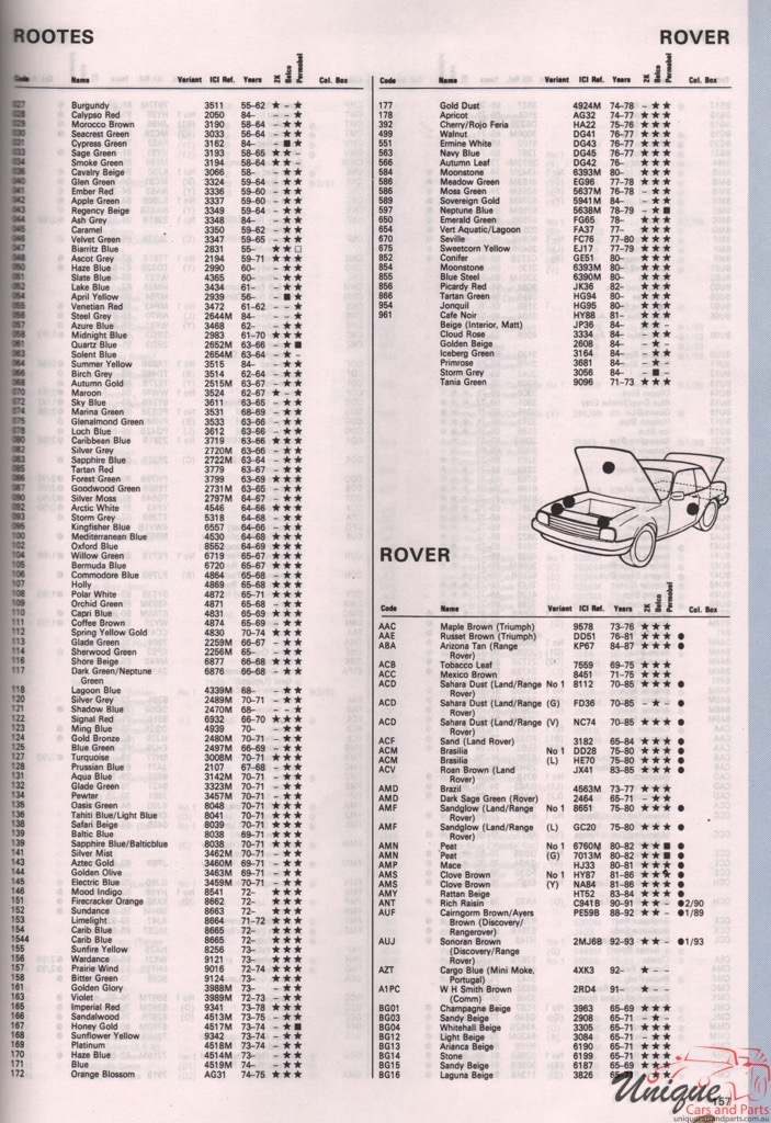 1965 - 1994 Rover Paint Charts Autocolor 1